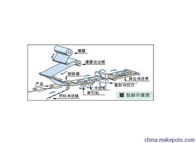 【全自動香港面包包裝機】價格,廠家,圖片,多功能包裝機械,佛山市眾川機械-