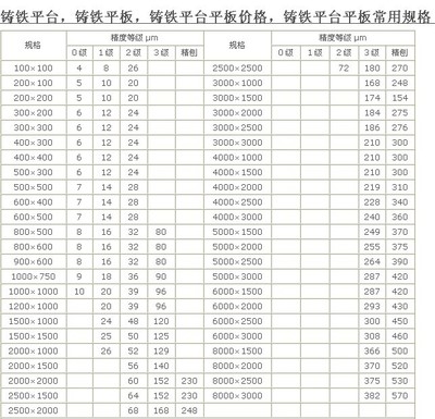 無(wú)錫鑄鐵平臺(tái)))焊接平臺(tái)/三維柔性焊接平臺(tái)廠家代理